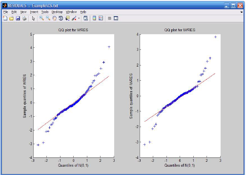 Residuals command (qq-plots)